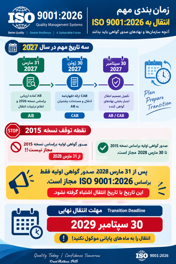 ورود به استاندارد ایزو 9001:2026